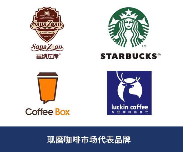新零售升级,塞纳左岸咖啡加盟投资走向分析报告