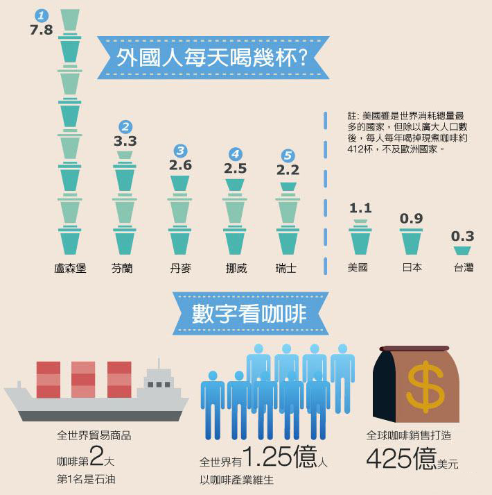 新零售升级,塞纳左岸咖啡加盟投资走向分析报告