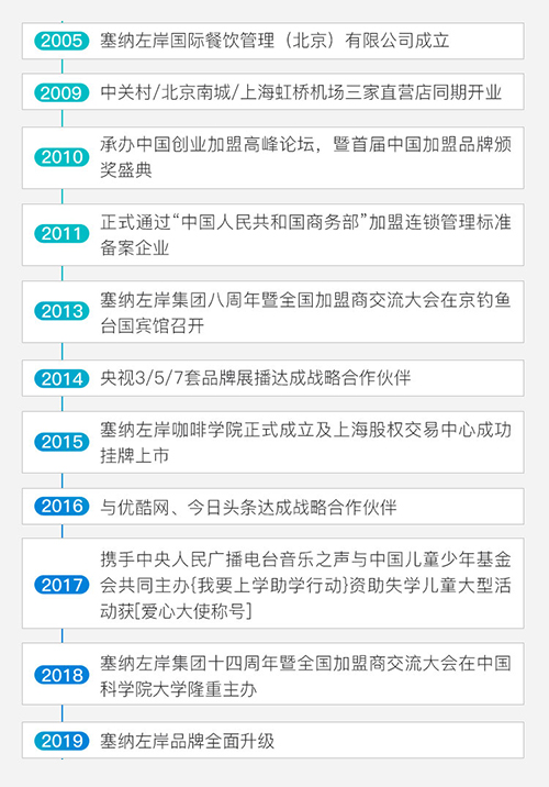 塞纳左岸咖啡竞标名校北京邮电大学，进入最终轮！