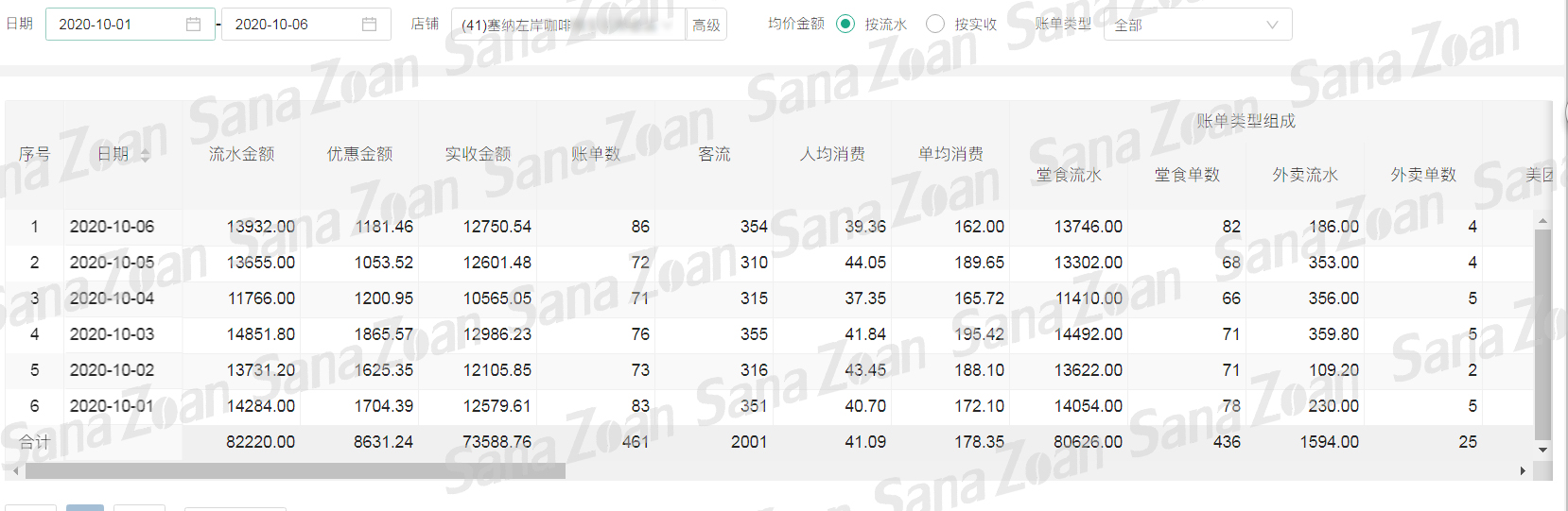 塞纳左岸咖啡加盟店入驻安徽合肥新桥机场