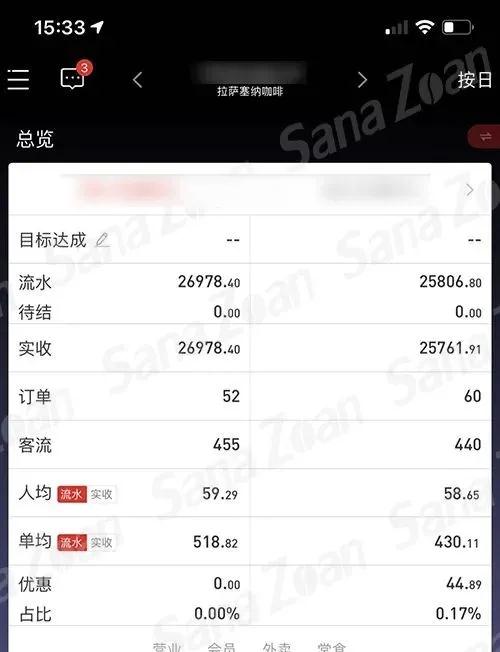 塞纳左岸咖啡,咖啡店加盟